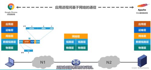 计算机网络体系结构 技术服务的基石与演进