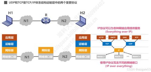 运输层在计算机网络技术服务中的关键作用保障传输有序高效——基于《计算机网络第五讲》的实践思考与微課讲解